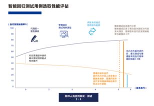 精準測試技術驅動下軟件產品質量與效率的變革分析