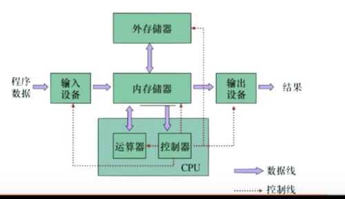 計算機系統服務 由組成原理、網絡與操作系統構建的基石