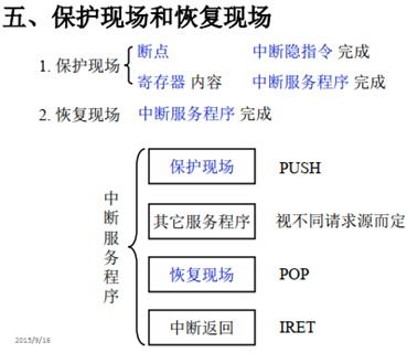 中斷系統在計算機系統服務中的作用