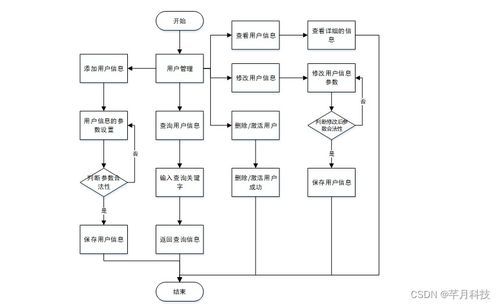基于SSM框架的4S店汽車銷售管理系統設計與實現